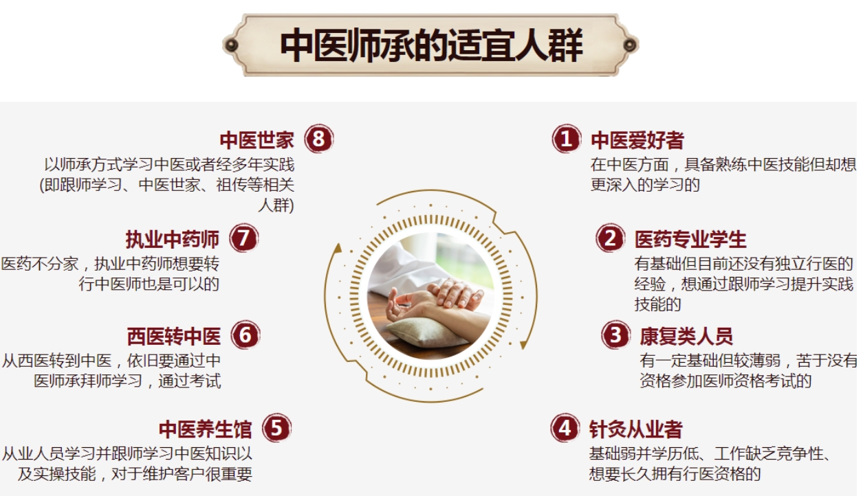 热榜推荐10大贵阳中医师承培训机构名单