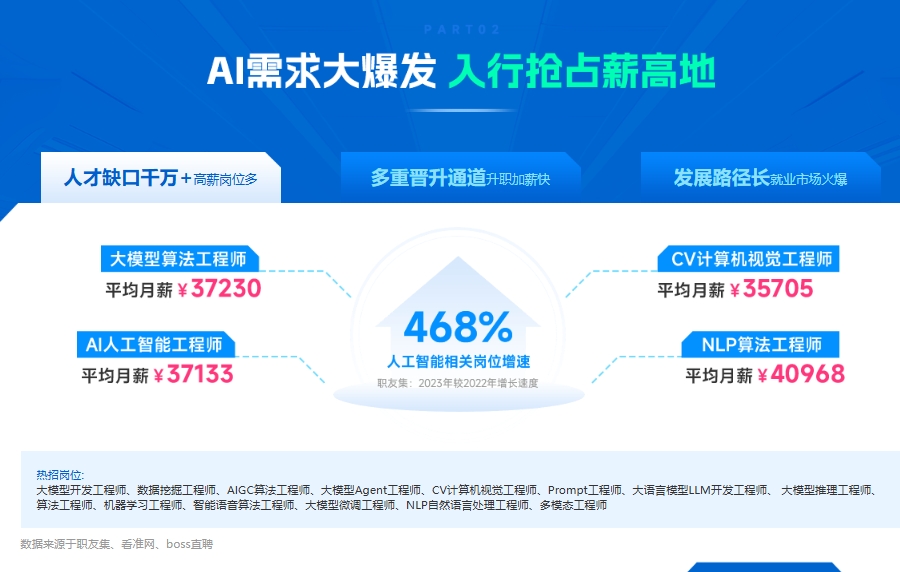 人工智能AI培训