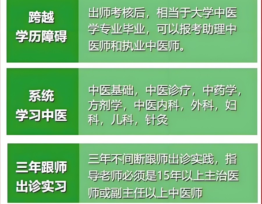 中医师承