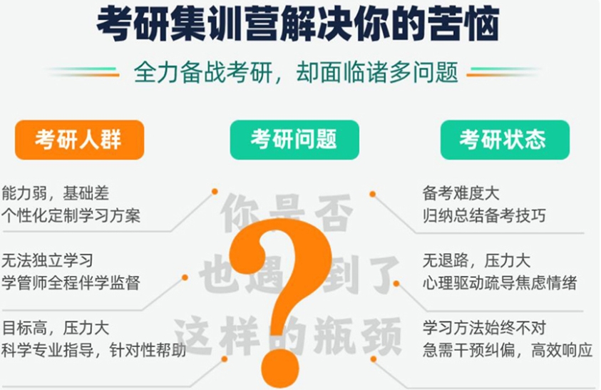 研究生考试培训
