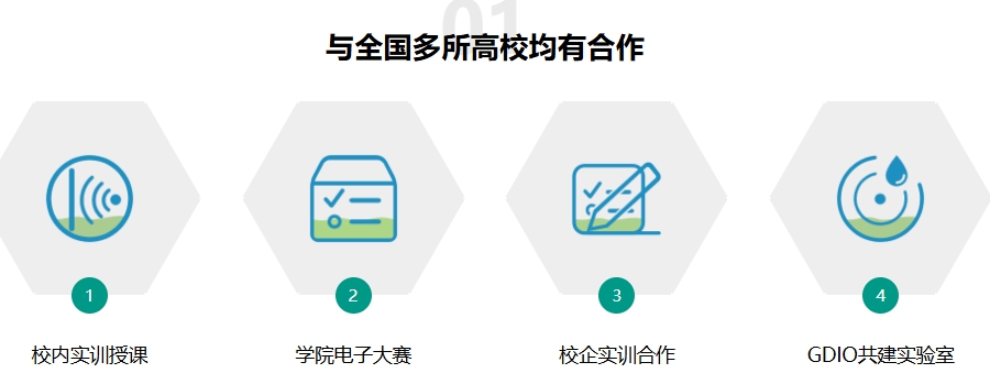 ARM+Linux系统实训