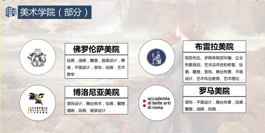 10大靠谱的意大利美术留学中介公司2025全新公布一览