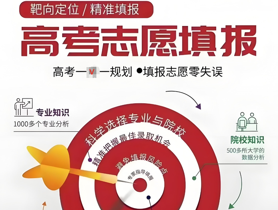 高考志愿学业规划