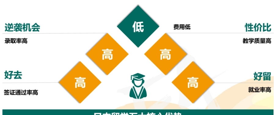 乌鲁木齐日本研究生留学申请中介机构