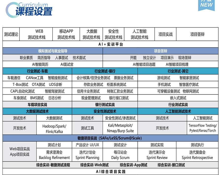 软件测试培训