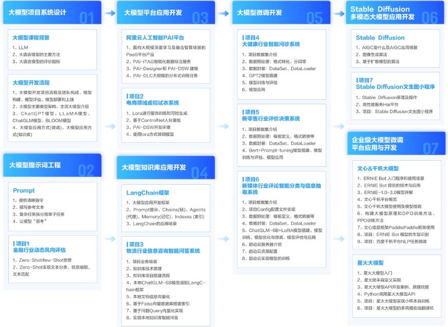 2025ai大模型全栈工程师培训机构十大实力名单公布