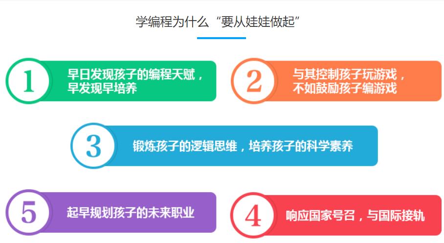 波少儿编程机构