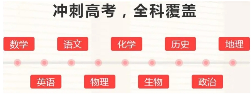 2025年北京十大高三高考补习班排名更新一览top10