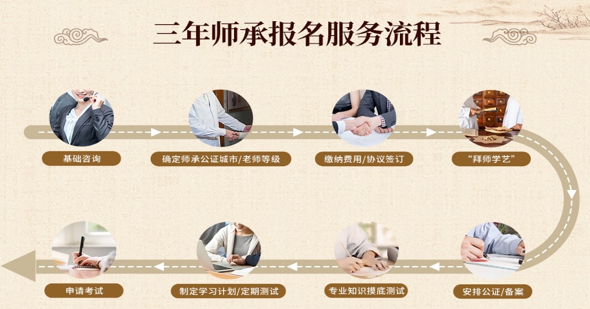 杭州中医师承培训学校排名前十名单揭晓 杭州中医师承培训学校排名前十名单揭晓