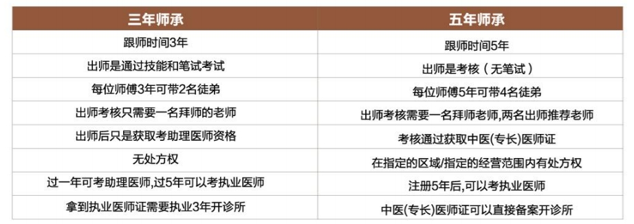 杭州中医师承培训学校排名前十名单揭晓名单揭晓 杭州中医师承培训学校排名前十名单揭晓名单揭晓