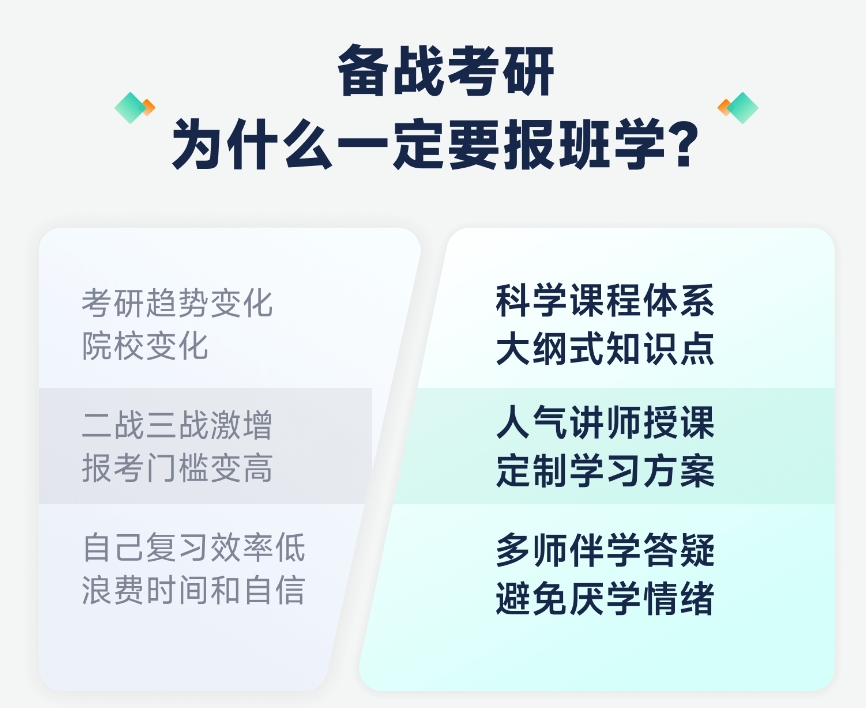 杭州考研机构
