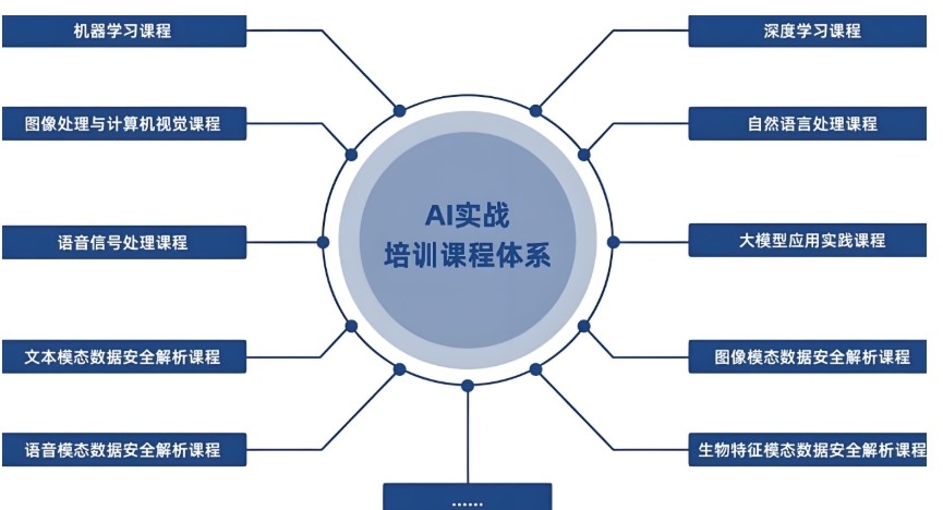 上海学人工智能AI技术好的培训机构.jpg