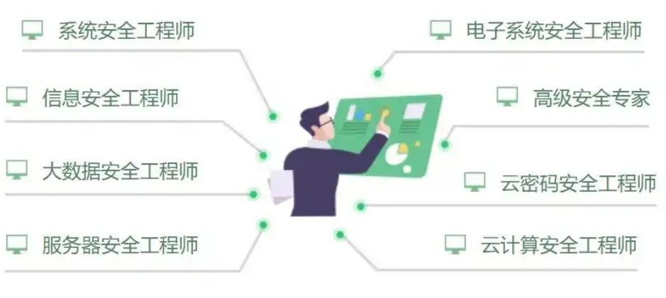 2025热点排行榜:网络安全线下培训机构排名前十