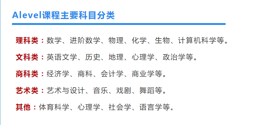 上海Alevel脱产培训班排名
