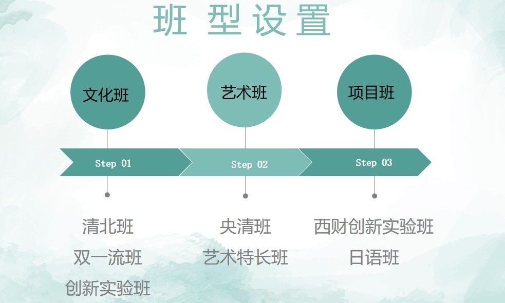 成都比较好的私立艺术高中学校排名