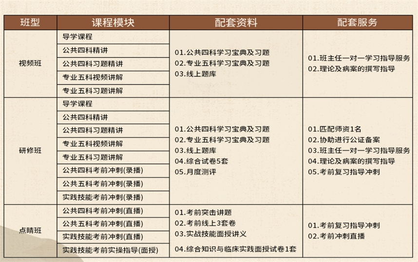 三年中医师承培训机构哪家好排名top10