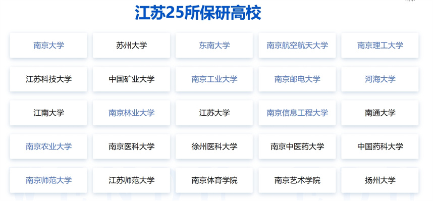 保研辅导机构五大排名
