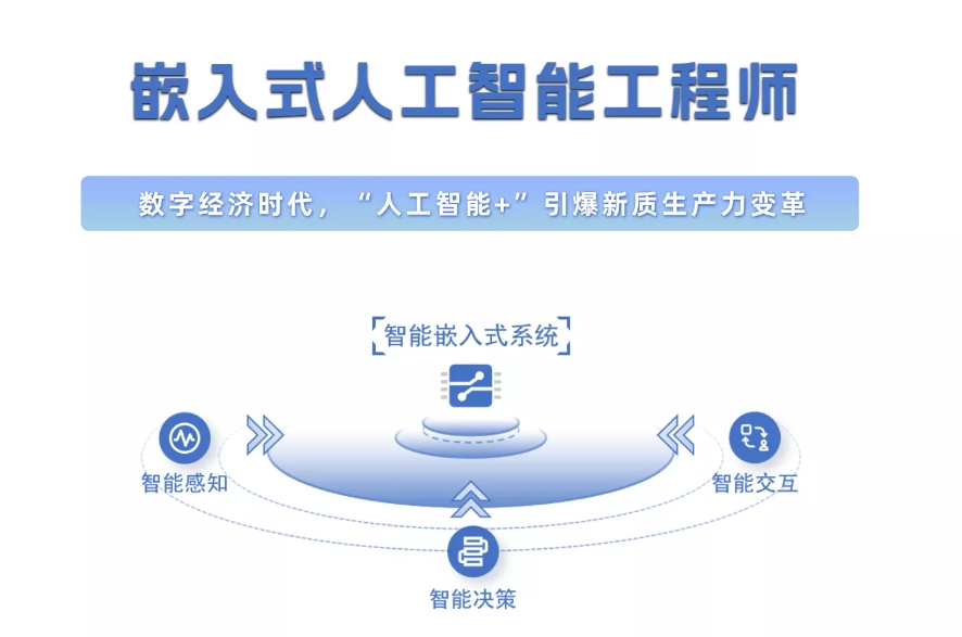 揭晓更好的嵌入式培训机构八大排名汇总