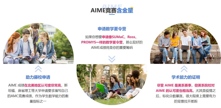 AIME竞赛培训