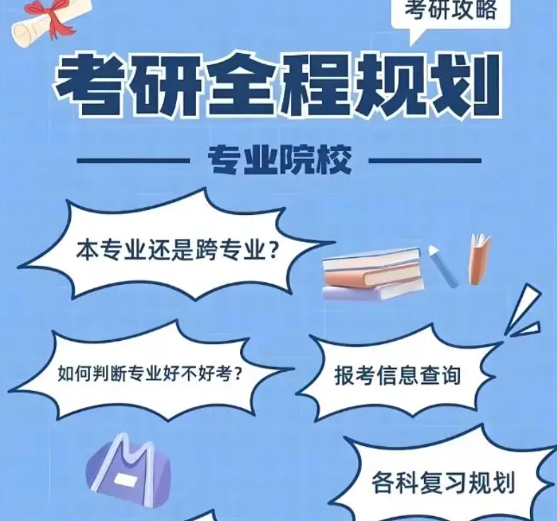 在职考研培训