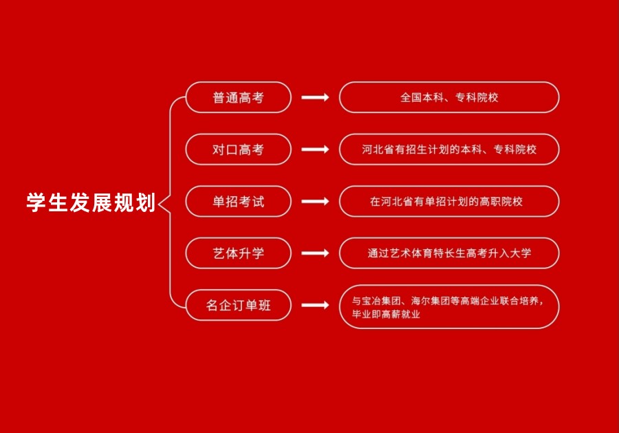 学生发展规划