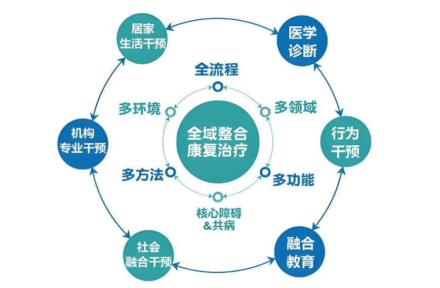 广州儿童自闭症康复训练机构10大名单推荐