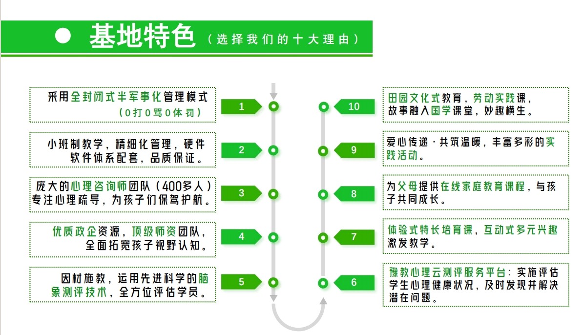 河南豫教叛逆特训基地