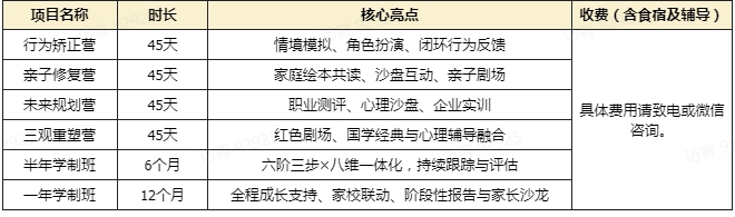 启心正苗成长中心