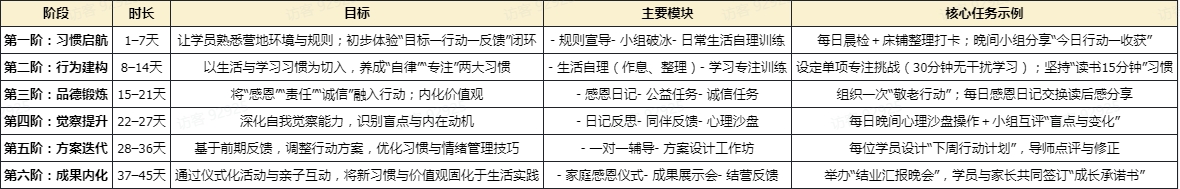 郑州叛逆学校十大排名