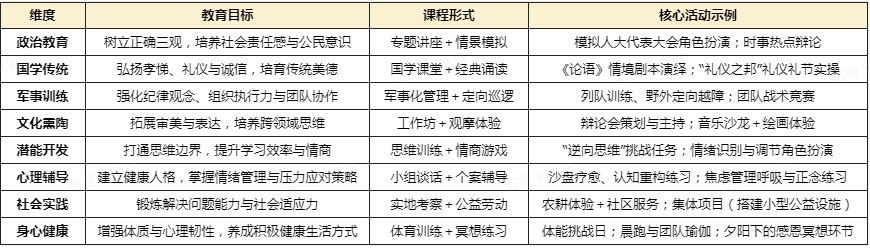 郑州叛逆学校十大排名