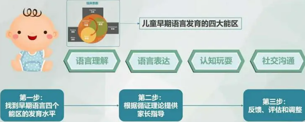 南通儿童语言迟缓障碍问题康复训练机构top10排名介绍