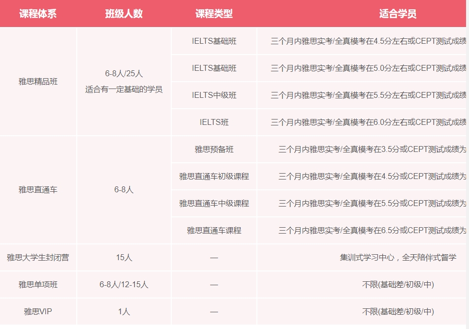 雅思暑期封闭班2025年开班信息一览