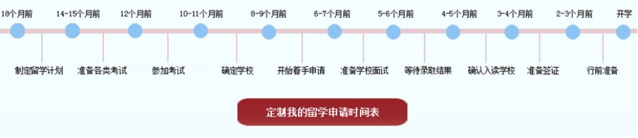 留学申请服务中介