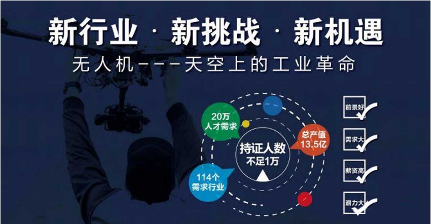 TOP10杭州学无人机正规学校前十名