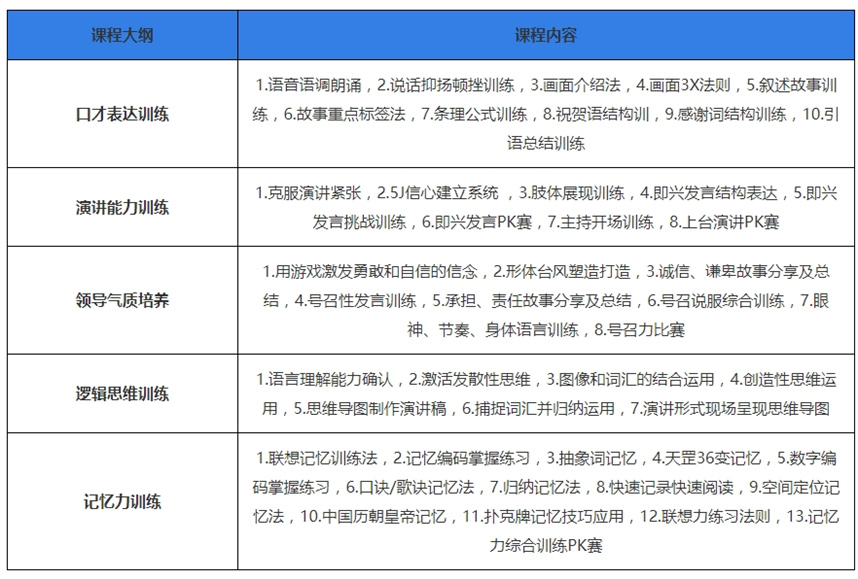 南京演讲口才培训机构排名