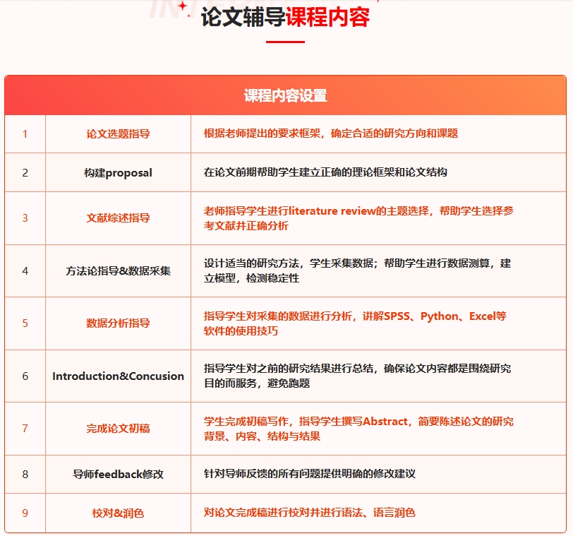 博士论文辅导中介