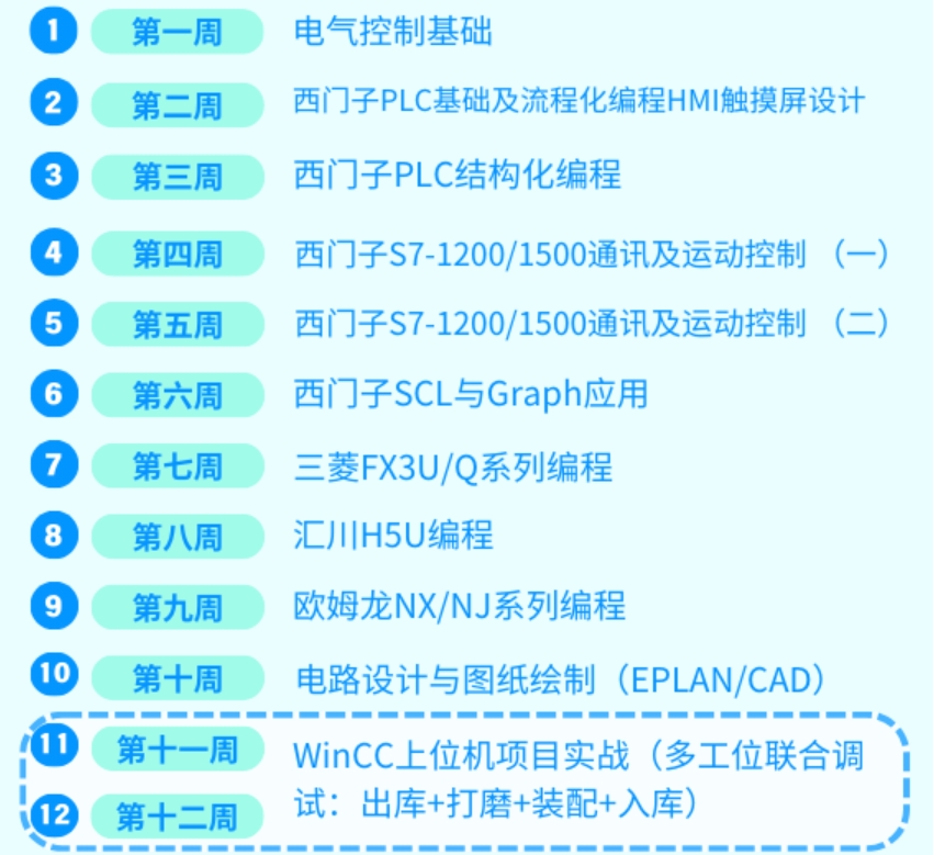 十大排名好的PLC电气编程培训机构榜单推荐.jpg