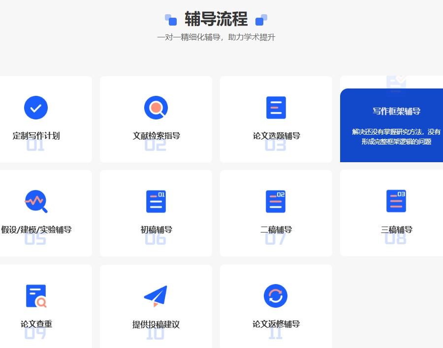 毕业论文写作辅导