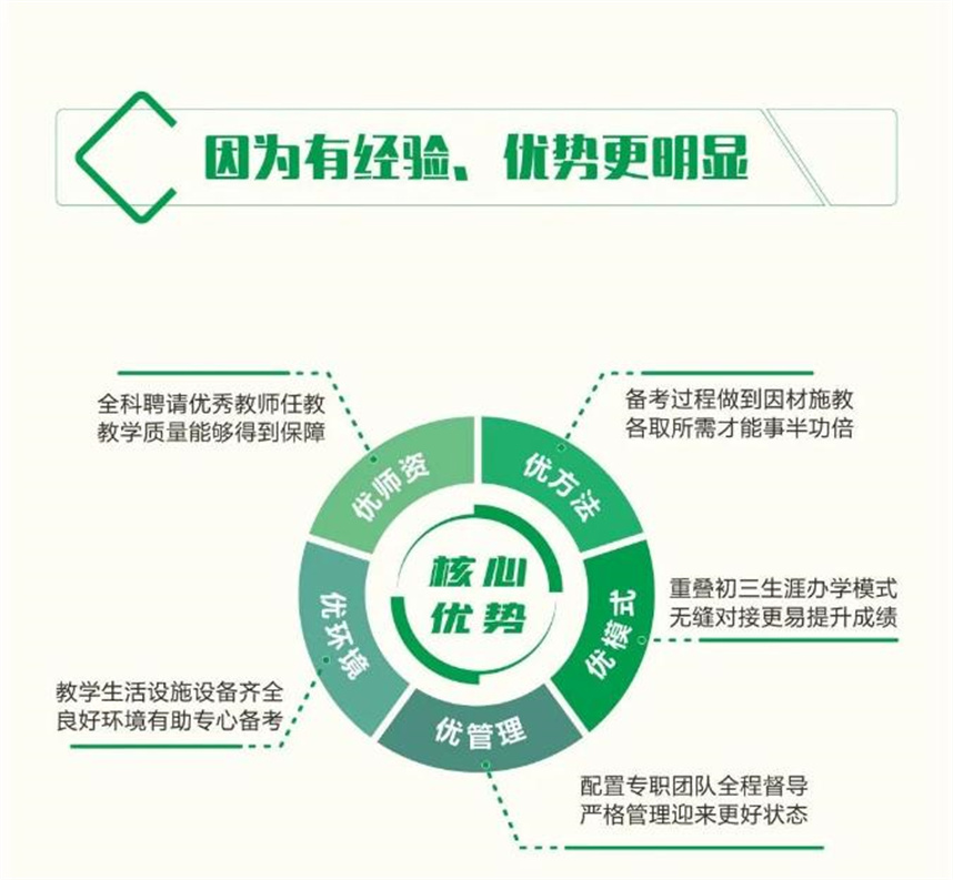 广州5大中考复读学校排名