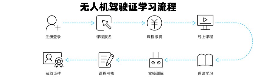 无人机考证培训学校 无人机考证培训学校