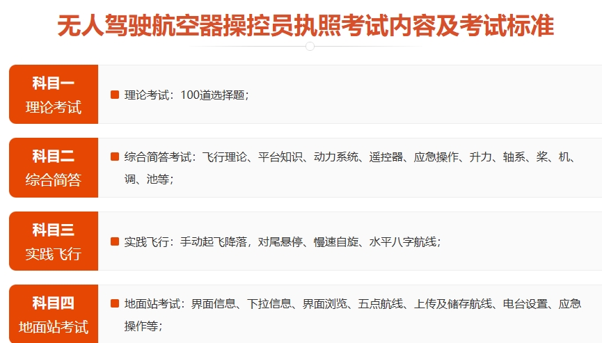 caac无人机驾驶执照培训学校