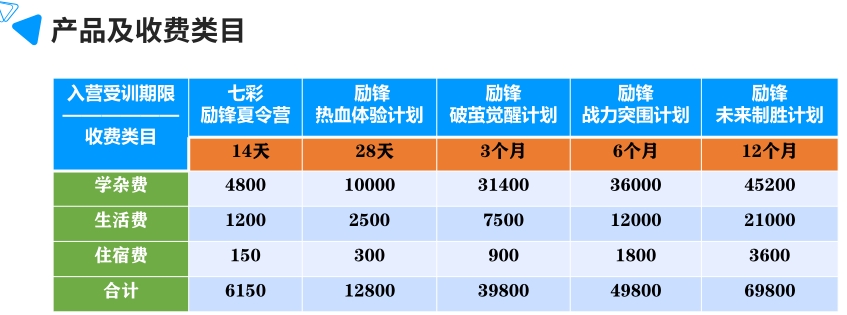 江苏无锡推荐管教叛逆期孩子专门学校及收费类价格一览