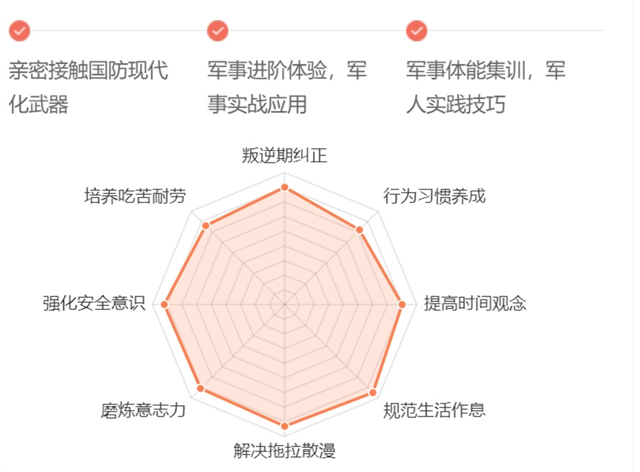 常州军事夏令营