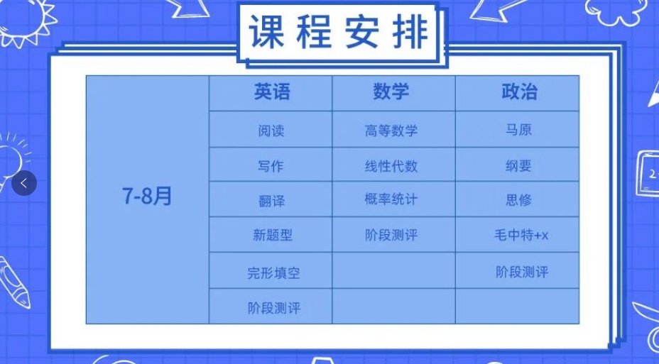 文都考研26暑假集训营课程安排