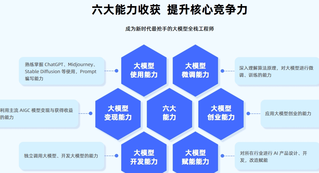 AIGC培训