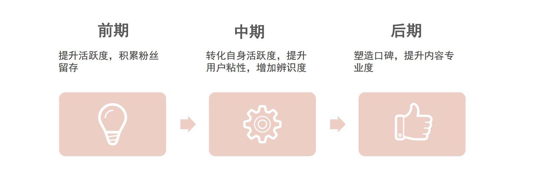小红书电商运营培训