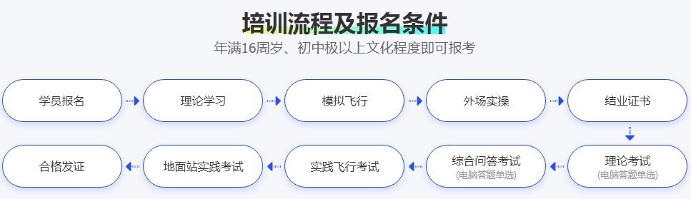 上海市10大无人机飞手考证正规机构2025收费标准一览