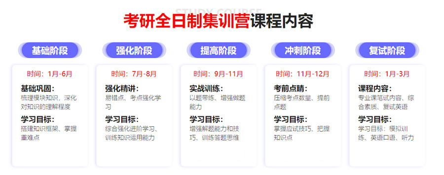 全日制考研集训营