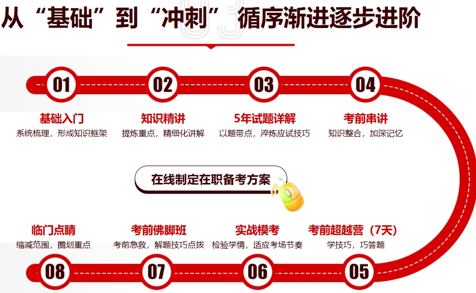 MBA/MPA/MEM专属辅导培训班
