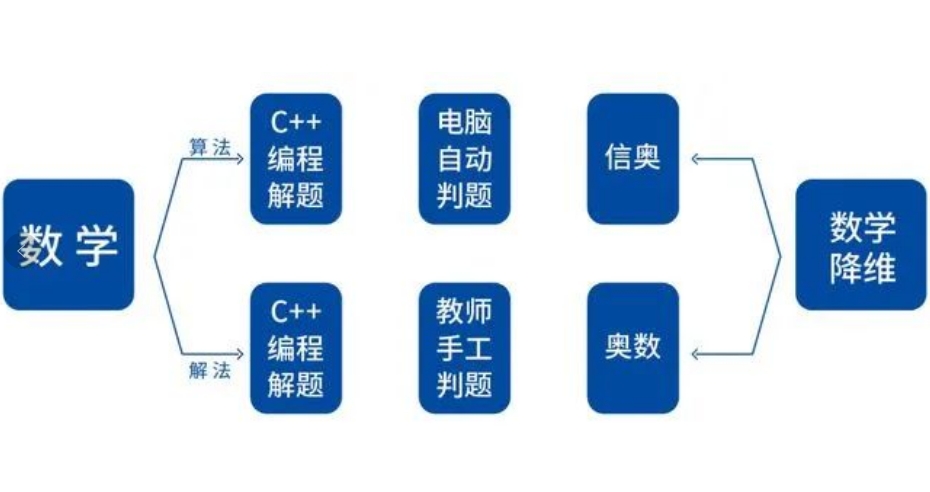 信息学编程竞赛备考指南_从入门到备赛冲刺